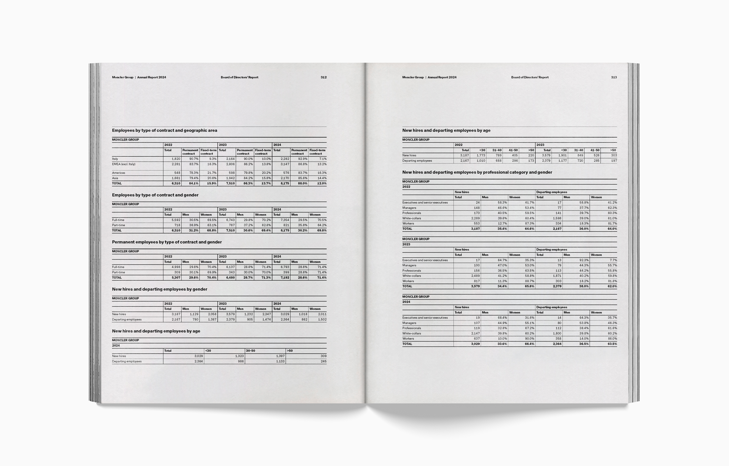 moncler-int4-annual-report-24-moya