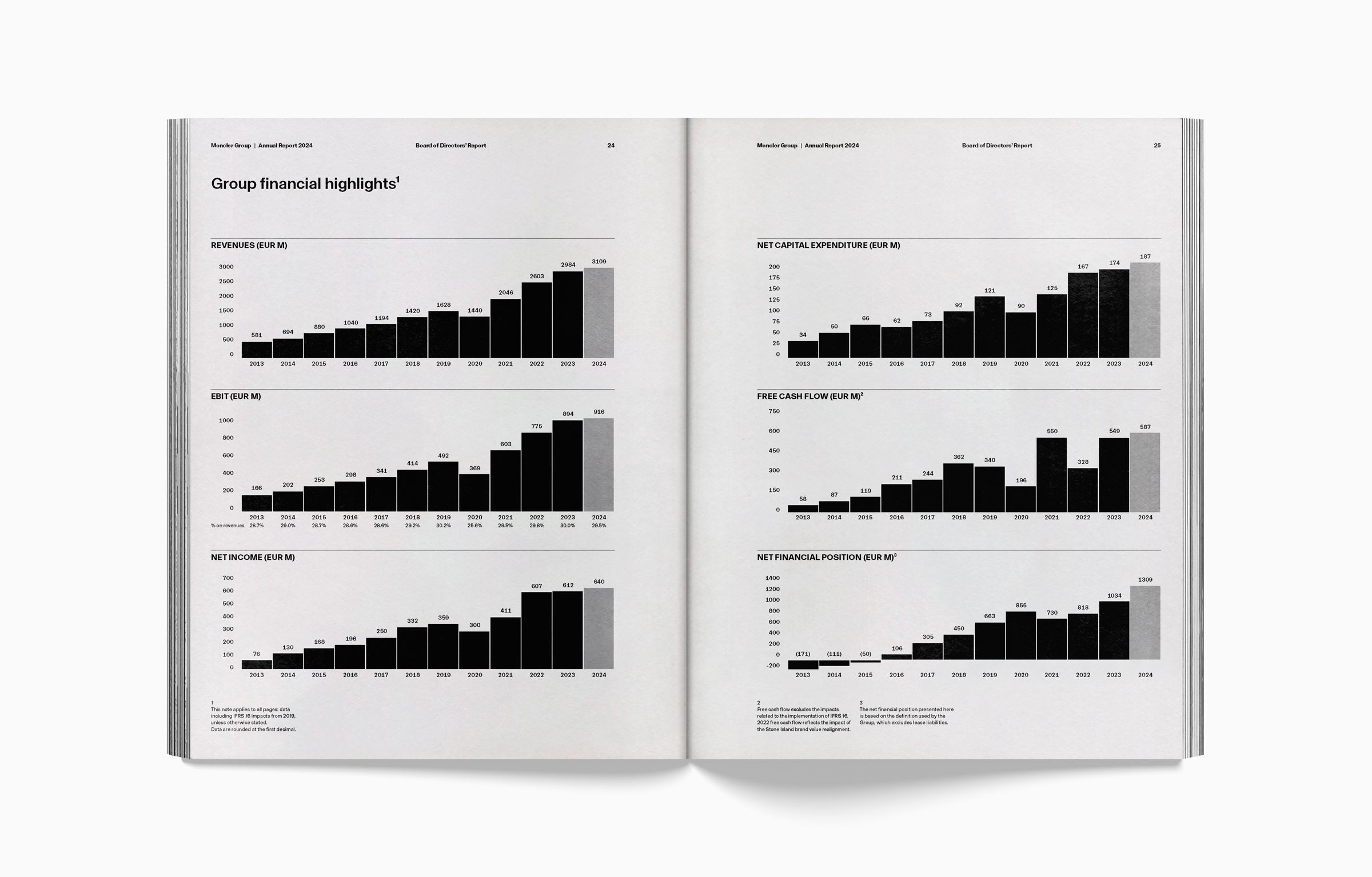 moncler-int12-annual-report-24-moya