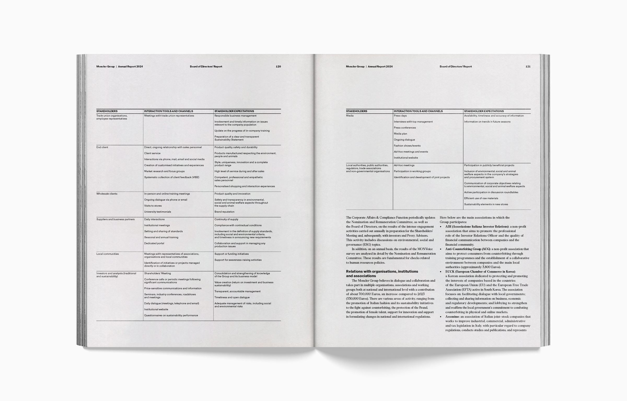 moncler-int5-annual-report-24-moya